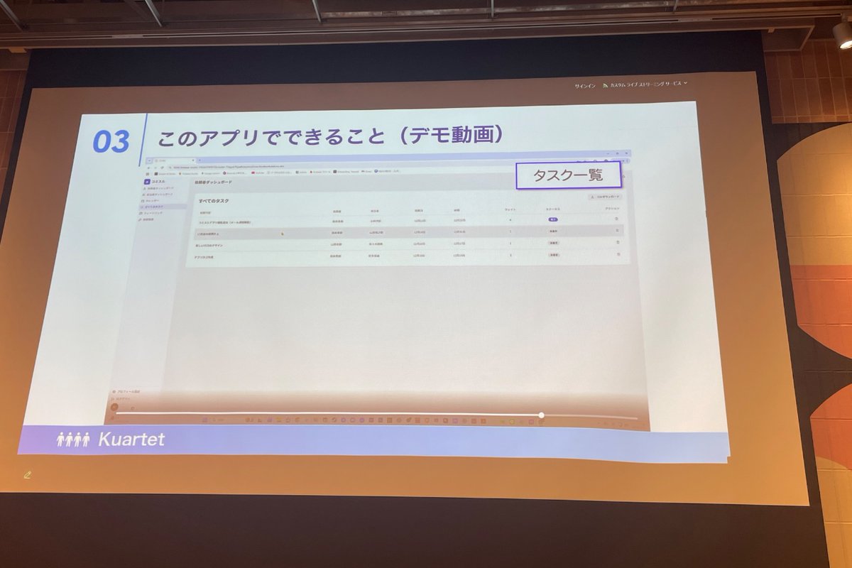 xinsuzuki's tweet photo. /
#大阪公立大学 presents
データ利活用ハッカソン2025
成果発表会🧑💻✨
\
GroupK
#DevFest
#BuildWithAI
#enjoy_pda
#FirebaseStudio
#タスク管理ツール https://t.co/I1H8NSPwEk