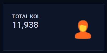 PolyKOLScan's tweet photo. gPoly Guys,
We’re just 62 KOLs away from hitting a 12,000 KOL network, the largest #Polymarket KOL tracking ecosystem ever built.
#PolyKolScan https://t.co/vIM1X3A89N