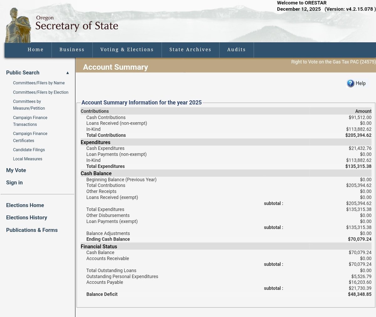 Michaela_1776's tweet photo. The cost of a successful petition in Oregon?

$205,394.62

#NoTaxOR had big backers to get this win. At just over $1 per signature, they have a winning strategy! 💪🇺🇸

Help fund these &amp; get legislator support to keep winning:

#ENDVBM
#VoteBeforeTolls
#LetUsPaddle
#EndTheDeathTax https://t.co/RS6fMVXErL