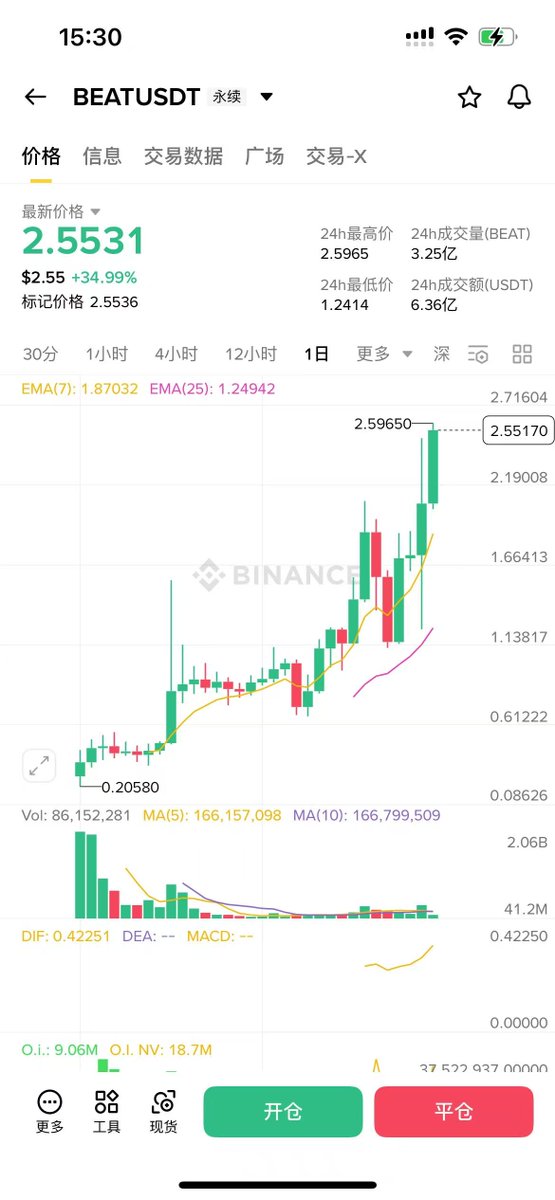 0x弎万 tweet media