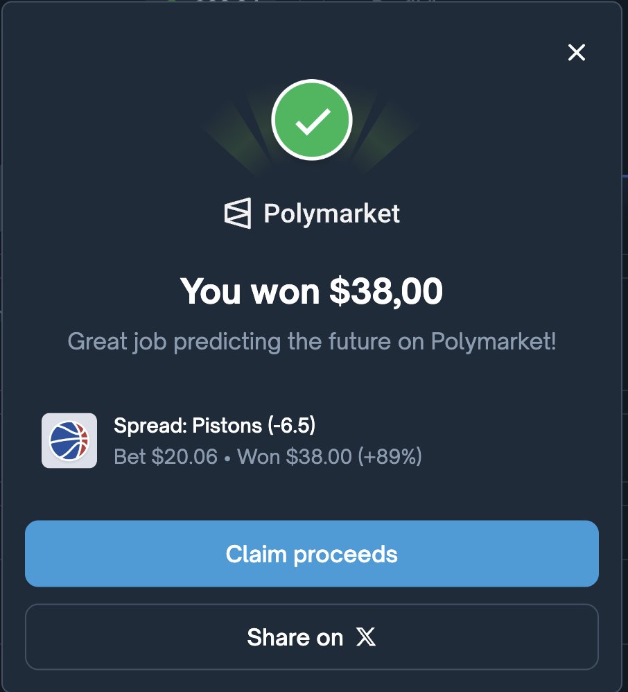 Always nice to wake up to a winning slip😌
2/3 yesterday - 12/16 last 8 days 🫡
Thanks <a href="/Polymarket/">Polymarket</a> <a href="/PolymarketSport/">Polymarket Sports</a> 💙