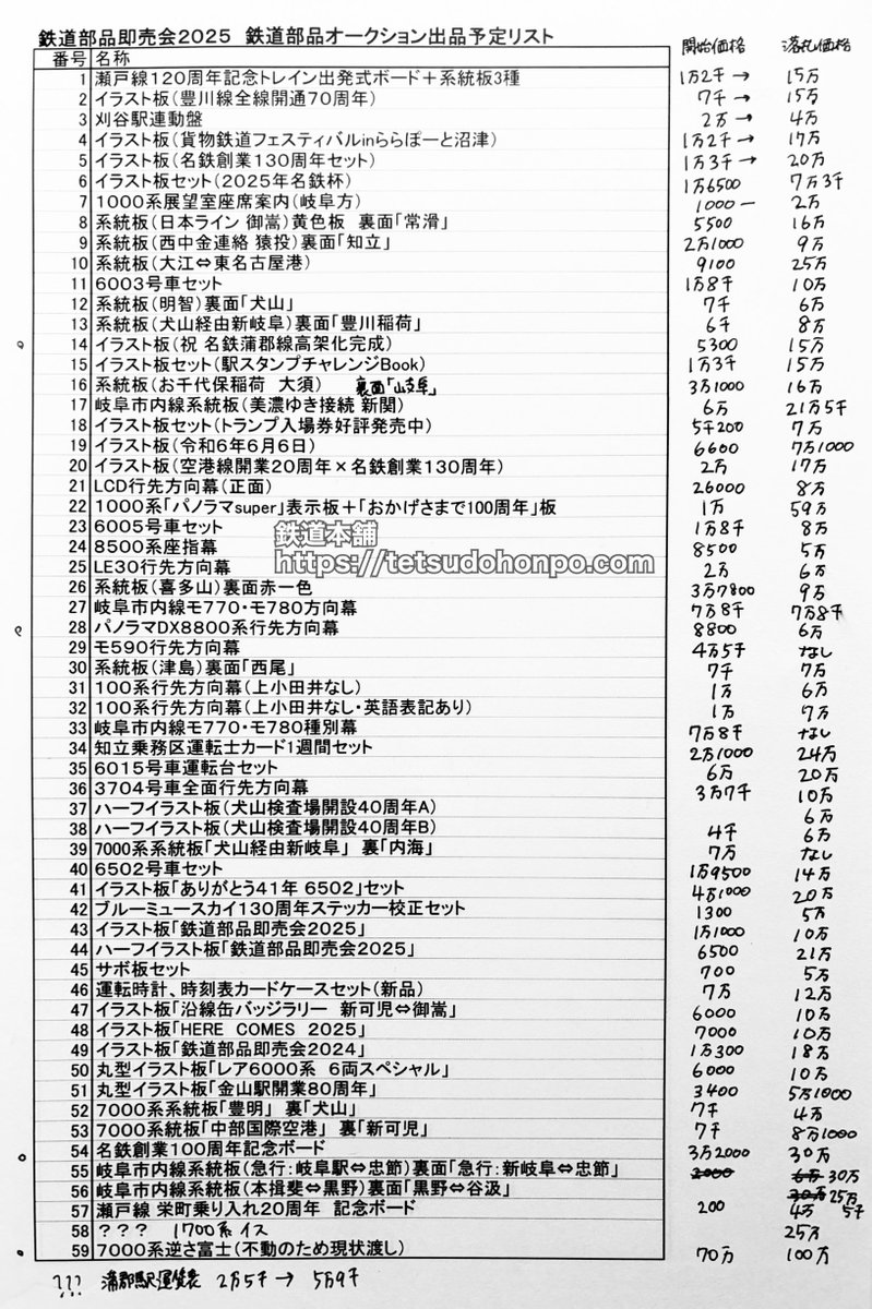 こんにちは！鉄道本舗です🚃✨
本日は名鉄のイベント「鉄道部品即売会2025」に参加してまいりました👍
オークションの価格をメモしましたのでご参考までに😊
間違っている箇所もあるかと思いますがお許しくださいませ🙏(後半は撮影中のため空欄多めです🙇‍♂️)

#名鉄
#名鉄部品即売会
#名鉄部品即売会2025