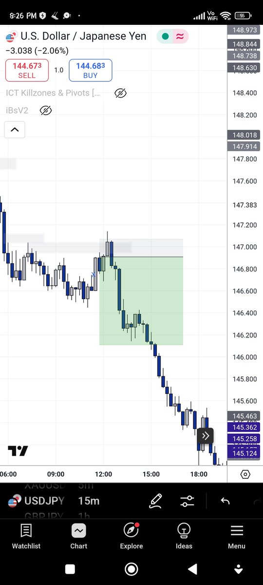 Sahil350162's tweet photo. @QtFunded #QTFunded #QTXMAS #Qt 
This loss in eurusd taught me alot🥲 after this lot I overtraded and my funded account blew up but after that account my over trading is stopped and I am different person now now this type of losses didn't trigger me so yes that loss is life changing https://t.co/rXPqy1YLsS