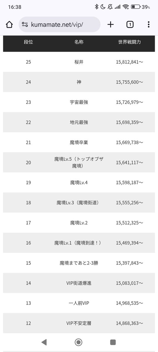 LiaAa_mk's tweet photo. 怒涛の34連勝でようやくルキナで宇宙最強までいけた https://t.co/SGCV734ybo