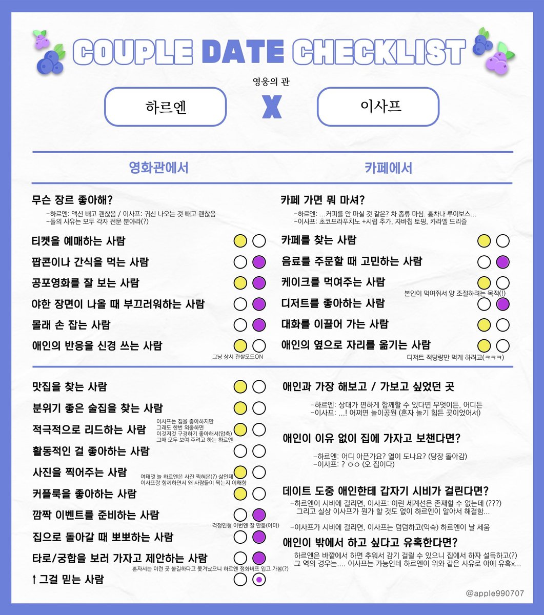 dhneul's tweet photo. 영웅의 관
데이트 체크리스트 
(+타래로 주절거림 추가) https://t.co/Wbjf6xZDZE