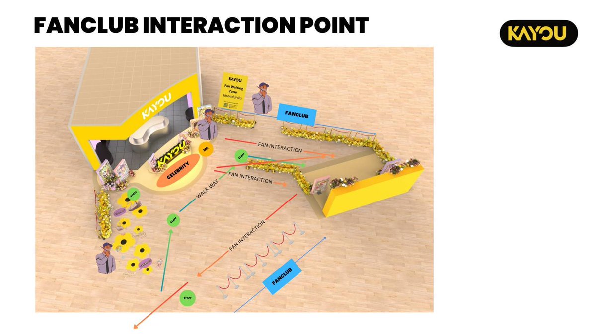 แฮชแท็กงานวันนี้นะคะ13/12/68
เริ่มเทรน17:00น.

KayouThailandXJaneyeh
#.KayouxJaneYeh

#janeeyeh #เต้าหู้เย่ <a href="/janeeeyeh/">เจนเย่</a> 

(หมายเหตุ📌มีรวมพลบริเวณหน้างานนะคะ)
ช่วงพบปะแฟนคลับจะจัดขึ้นเวลา 19.45–20.00น. 
โดยพื้นที่กิจกรรมจะอยู่บริเวณข้างร้านเลยค่ะ🙏🏻