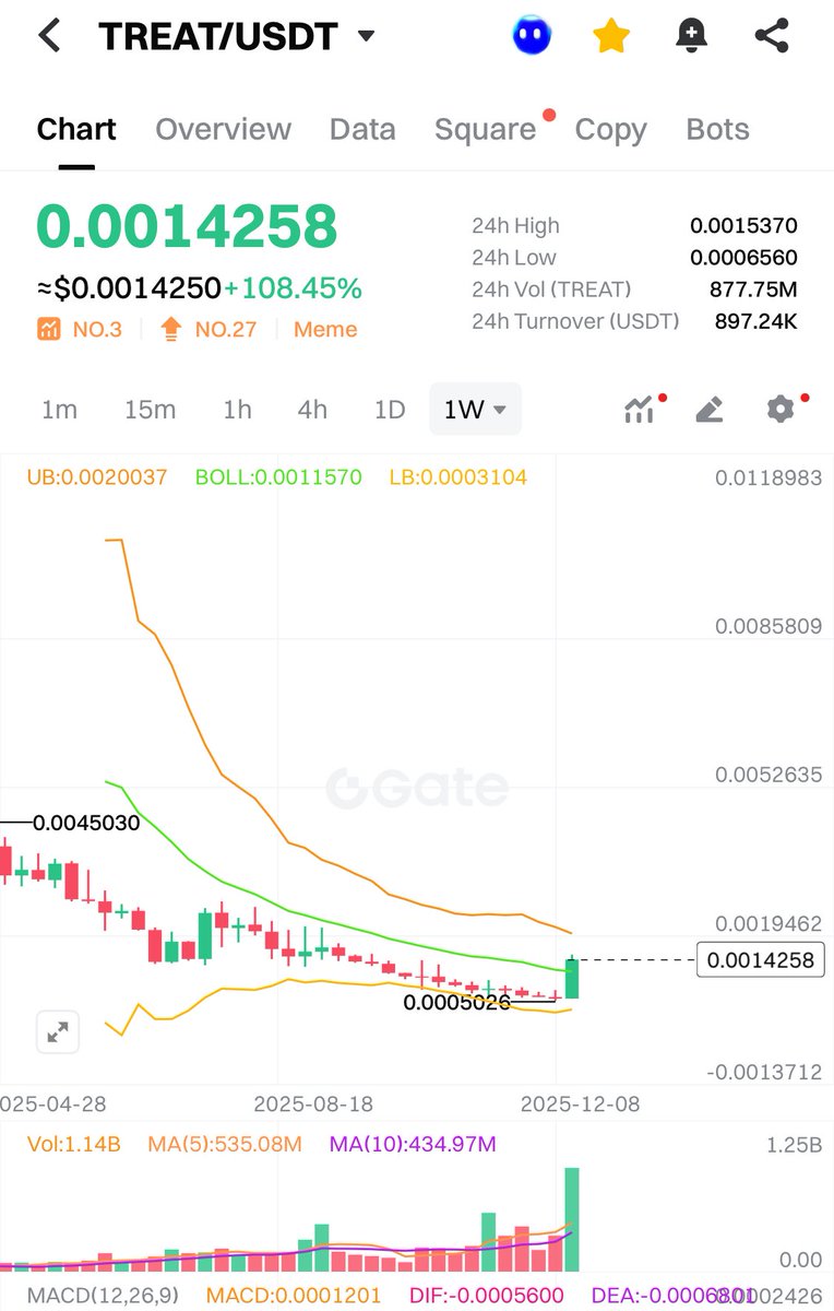 Aquaman (💙,🧡) tweet media