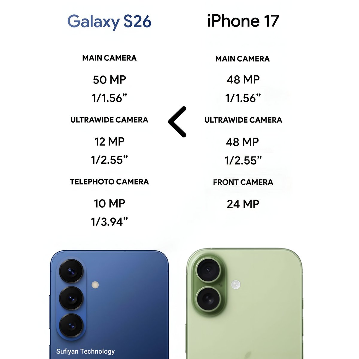 Sufiyan Technology tweet media