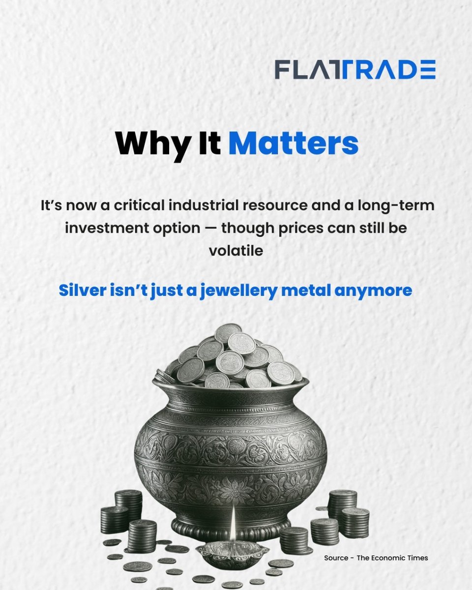Flattradein's tweet image. Silver isn’t just shining — it’s making history.
10 years. Nearly 3× returns. Record prices in India.

#SilverRally #SilverInvestment #PreciousMetalBoom #IndiaInvests #LongTermInvesting #CommodityMarket #zerobrokerage #Flattrade #stockmarket #therealzerobrokerage