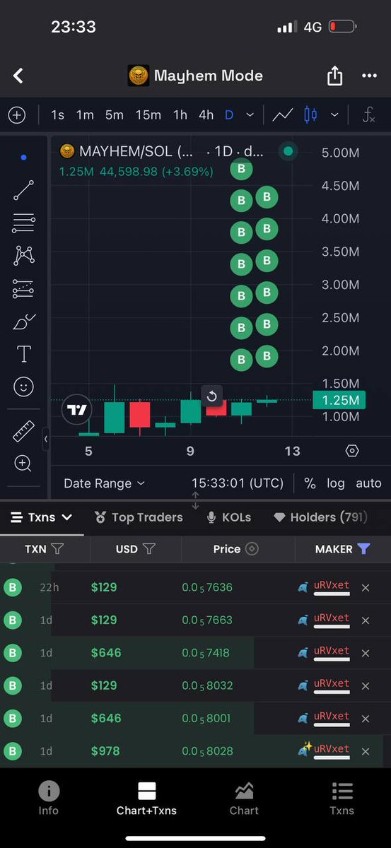 Alex_cryptogm's tweet photo. @Maikkel1R @HopiumPapi $MAYHEM we can do more than $100M Mcap, just believe🚀🚀🚀
https://t.co/AU9D76Gb5W https://t.co/fdplngMRd6