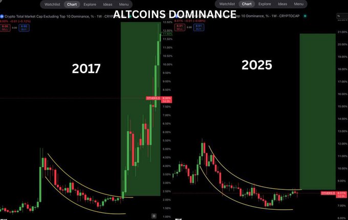 Fluxdyor's tweet photo. You are not mentally prepared for what is to come.

Trust me. https://t.co/y4BnVkNHh4