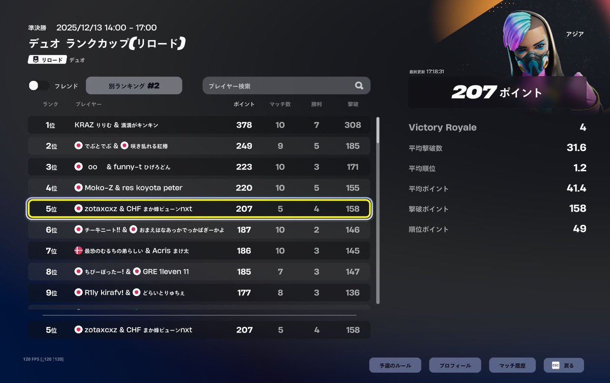 2時間遅れで恥ずかしい大会5位