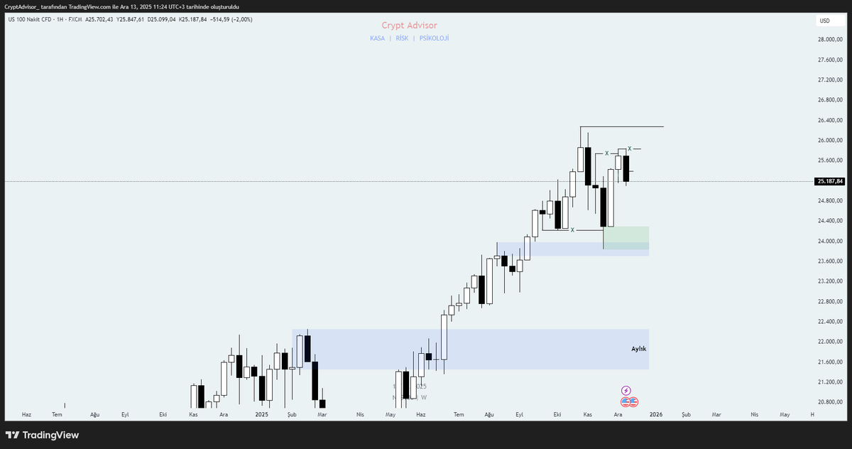 gümüş, altın, sp500, nasdaq hemen hepsi kritik alanlarda ama ben 18 indeki japonya merkez bankası (BOJ) nın faiz kararından önce aksiyon almayı planlamıyorum