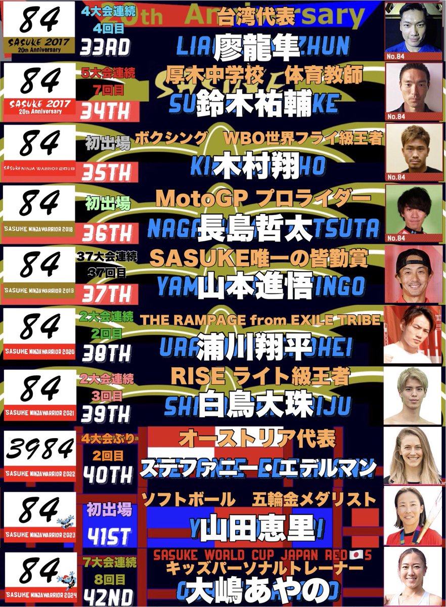 ゼッケン84番のSASUKEを彩った挑戦者達 2017-2024】 34th-鈴木祐輔さん