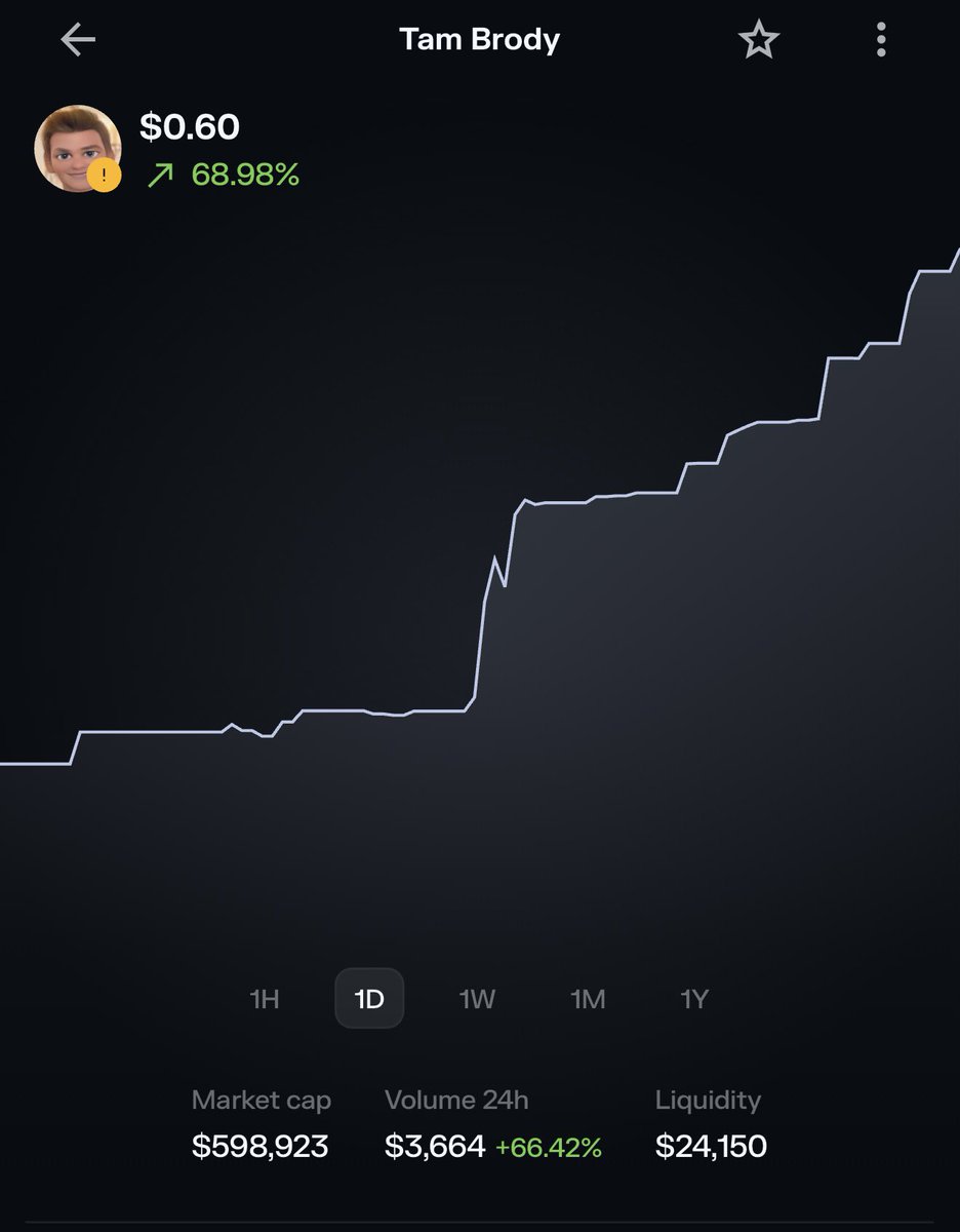 TamBrodyToken's tweet photo. Tam Brody the 🏈GOATFB token is on fire!🔥🔥🔥🚀🚀🚀. It is on its way to becoming a collector coin for sure! LFG
With only 999,999 tokens it will hold its value! It’s .60 now!! It’s moving quickly &amp; is headed to $5 🚀

Token address:
8N8FcyK46Ji6zMGmdXRJm7rbcQnKPFJZLoSA1RejoQGm https://t.co/IgXx2tyMBg