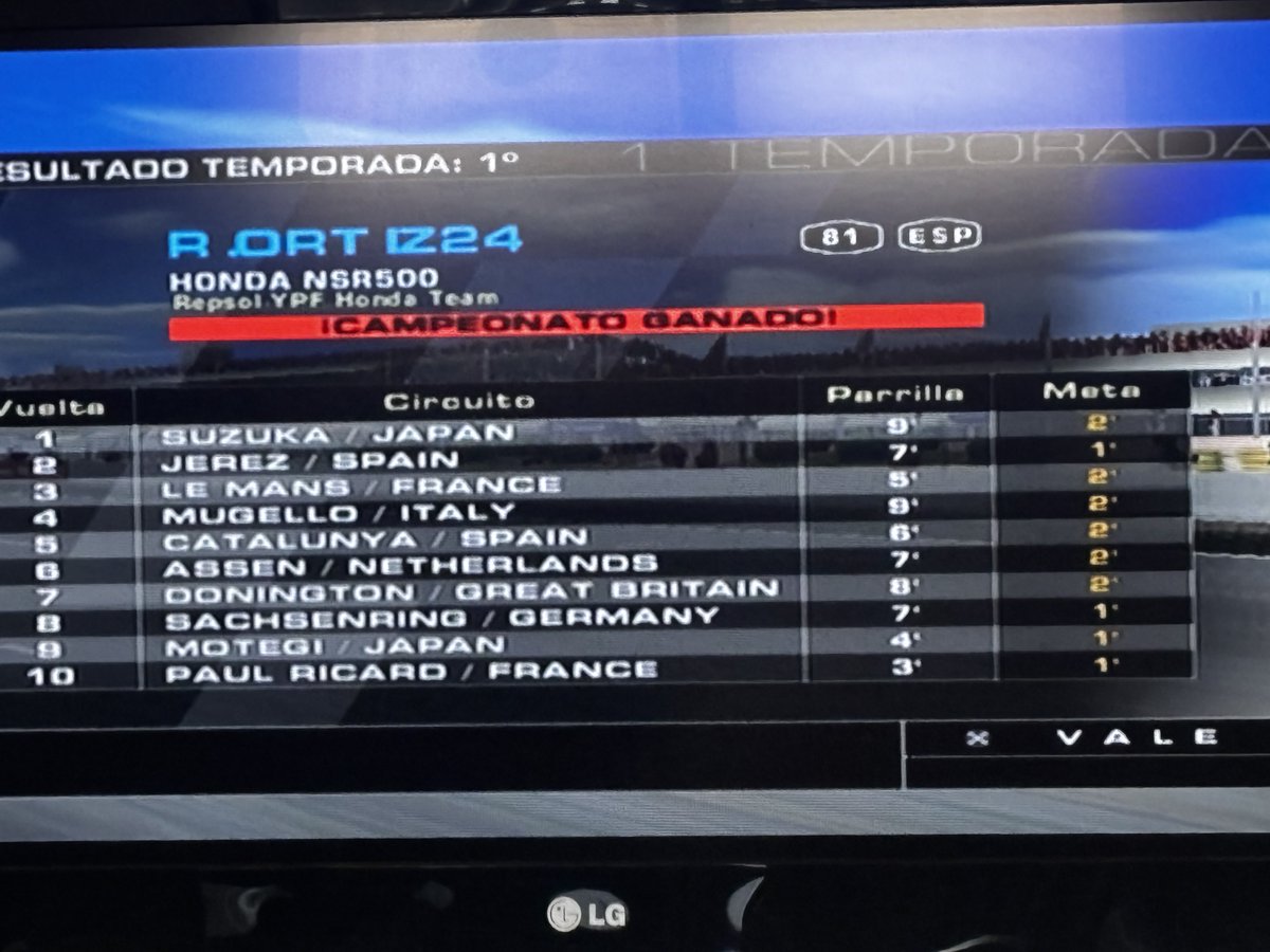 TERMINADO!!!!e conseguido hacer lo k m propuse ganar y hacer todo lo posible para k Rossi kedar a tercero en el mundial.es muy Arcade pero divertido,lo malo k no tiene todos los circuitos(10).
Mi nota:8