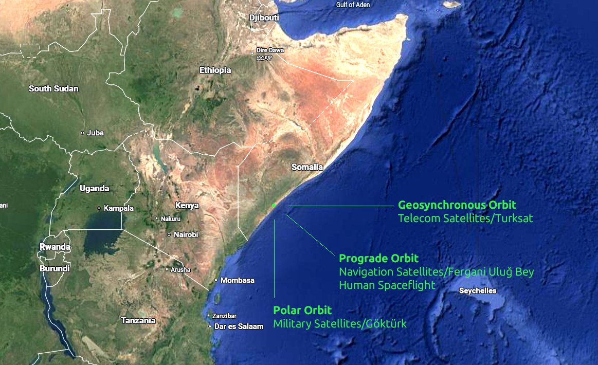 TurkishCentury's tweet photo. 🇸🇴🇹🇷 Somali-Turkish Joint #SpaceCenter, recently confirmed as "under construction" by #SelcukBayraktar at #TakeOffIstanbul, will allow SLV operators from around the world to achieve virtually any kind of desired orbit, generating revenue for #Mogadishu. 💹 https://t.co/ecW7zvdkzK