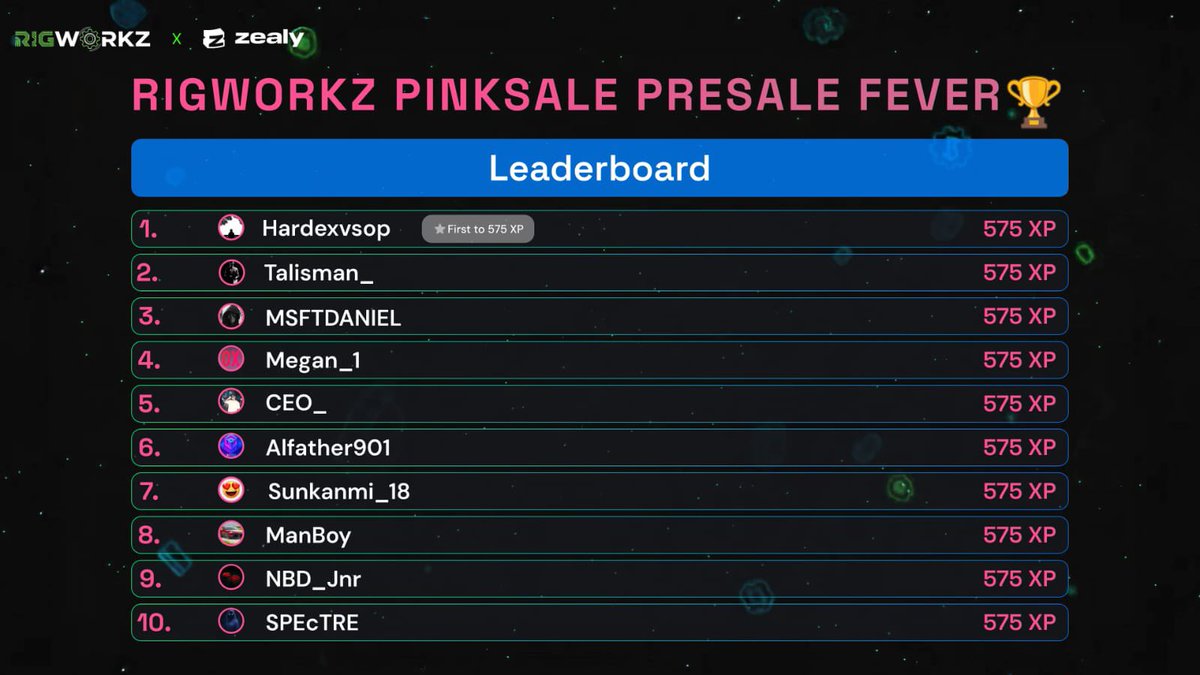 Rigworkz's tweet photo. Leaderboard just dropped 🏁🔥
XP counted. Results updated.

Sprint’s not slowing —
we push ahead 🚀⚡

Check the board 👇
🔗 https://t.co/xL3wZQbvjm

#RigWorkZ #ROGZ #Zealy https://t.co/SRUAClgAHm