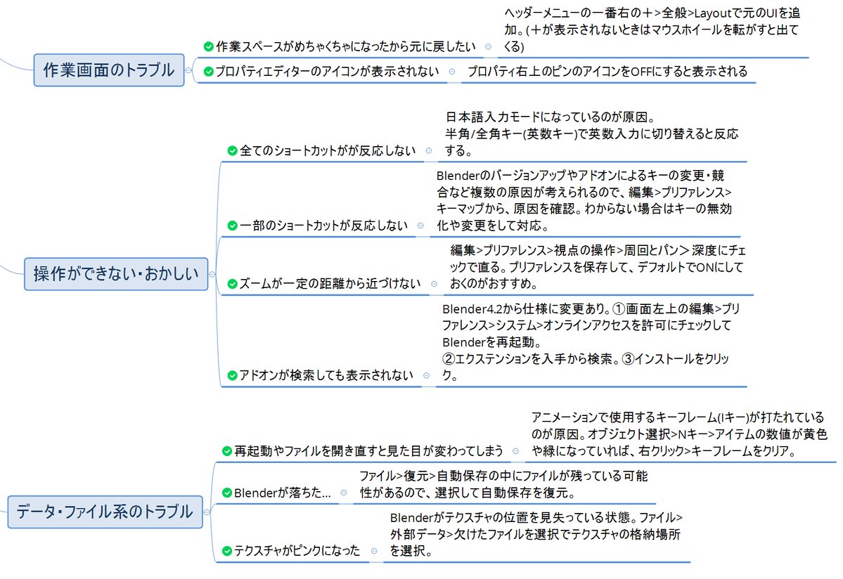 kaeru_sippo0201's tweet photo. 「Blenderの落とし穴と解決策35選」
これすみません、年明けにBlenderスタートパック特典をリニューアルしてスライド形式で配布します。 https://t.co/wFQI6vk57C