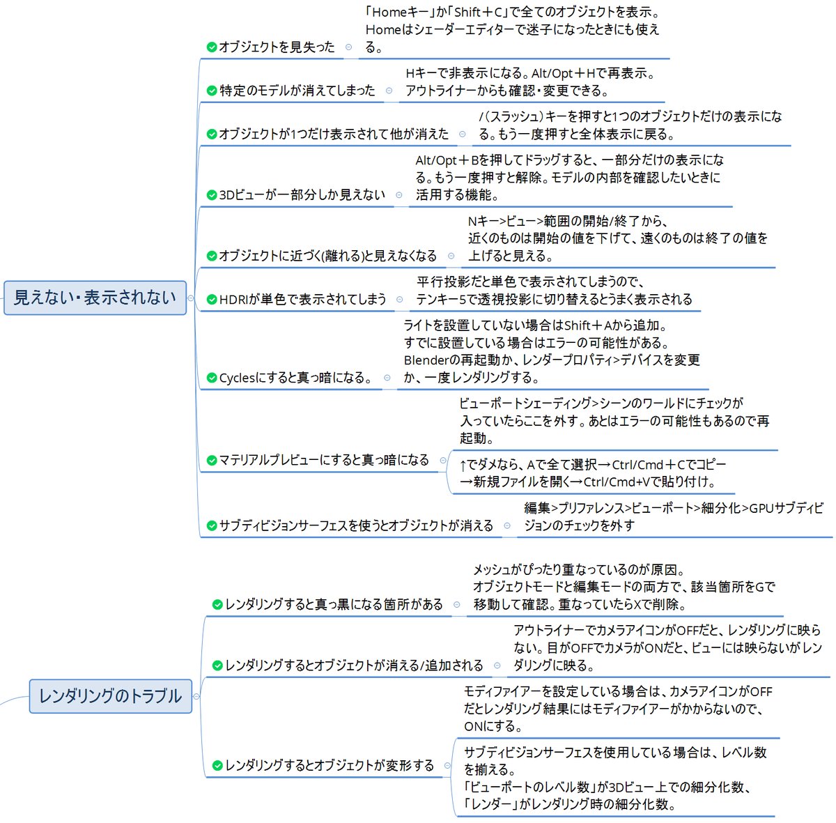 kaeru_sippo0201's tweet photo. 「Blenderの落とし穴と解決策35選」
これすみません、年明けにBlenderスタートパック特典をリニューアルしてスライド形式で配布します。 https://t.co/wFQI6vk57C