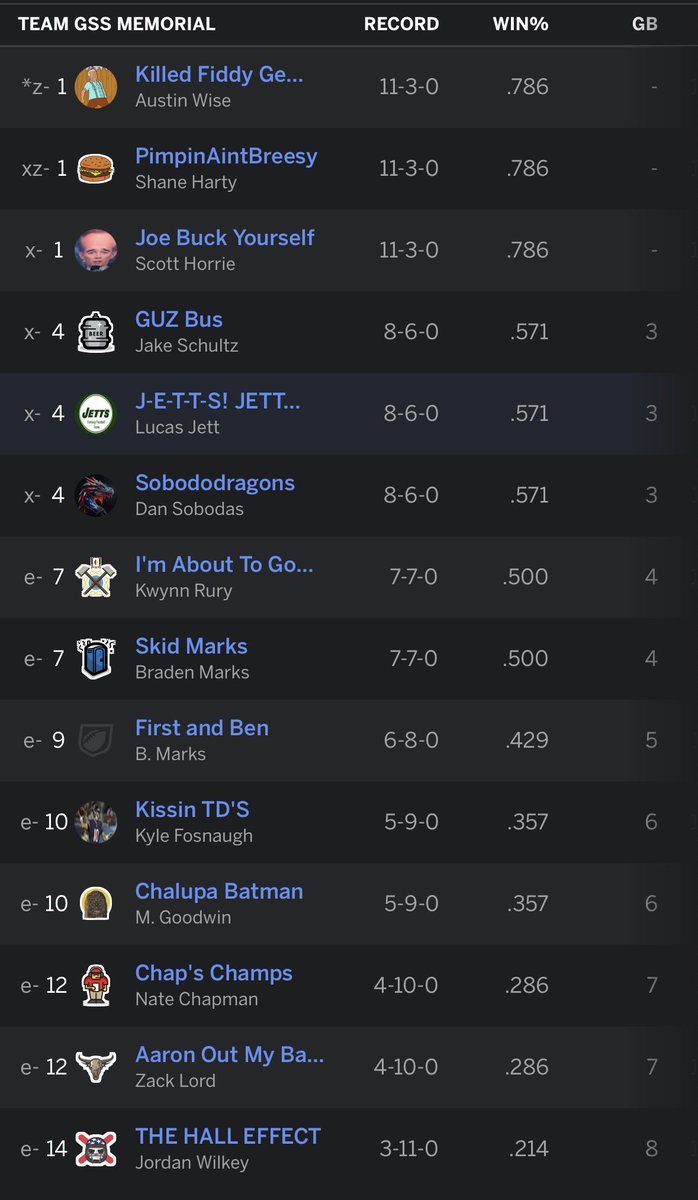17WeekClassic's tweet photo. Here is the final standings from the 2025 season! https://t.co/W7u7jA3dQr