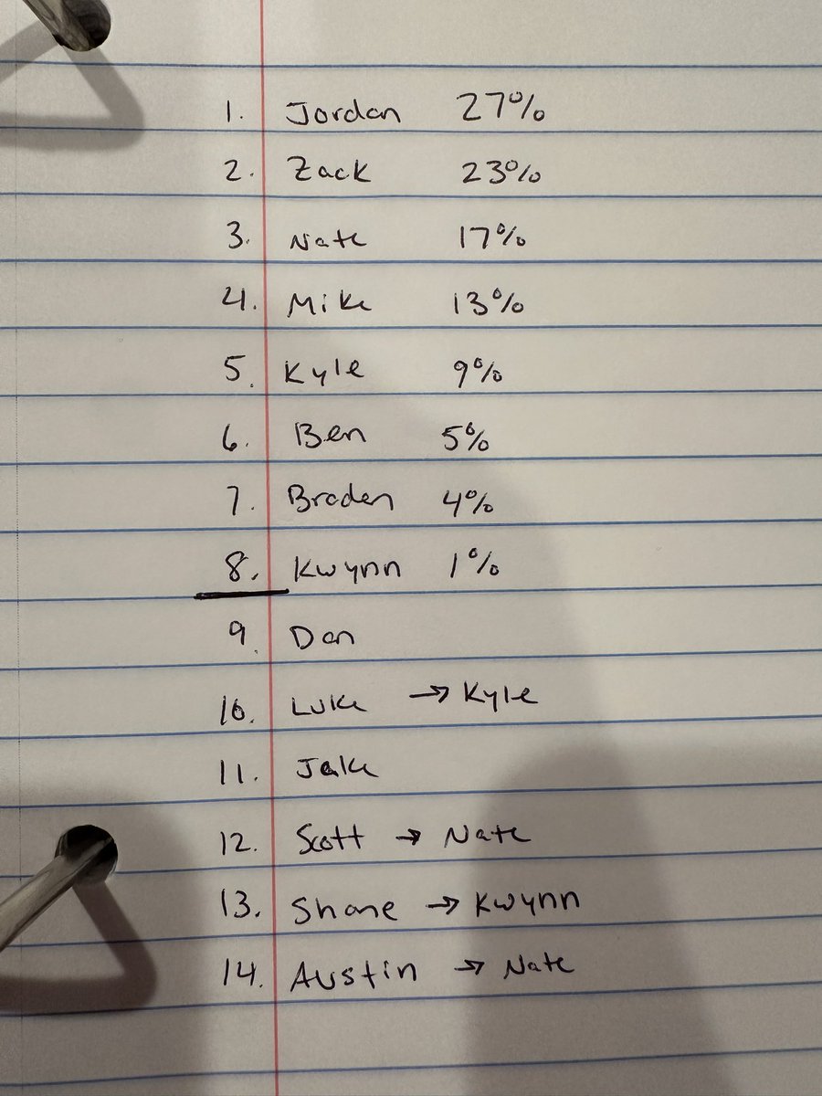 17WeekClassic's tweet photo. Here is the draft lottery order for the 2026 draft. https://t.co/nujGLH7Ngn