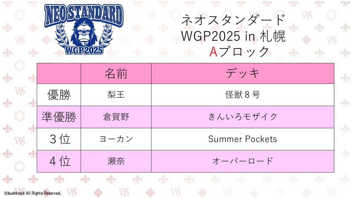 WGP2025 札幌会場」の ネオスタンダード・トリオサバイバル最終結果