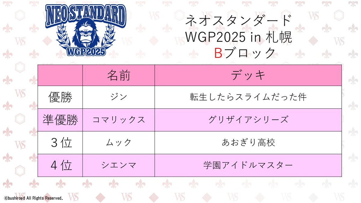 WGP2025 札幌会場」の ネオスタンダード・トリオサバイバル最終結果