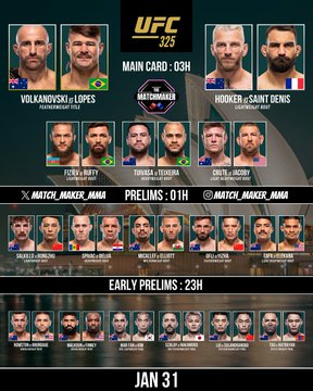 ufcstreamse's tweet image. 🚨 #UFC324 🇺🇲 / #UFC325 🇦🇺

Voici les 2 premières cartes de 2026 ⬇️

Pas ce à quoi on s'attendait pour les Main Évent, mais les cartes sont de très bonne qualité malgré tout !

❗️Les Finales du #RoadtoUFC auront lieu sur l'événement de Sydney, ce qui porte la carte à 16 combats💥
