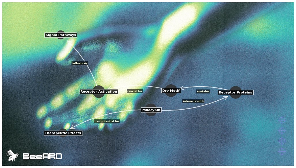 BeeARD AI tweet media