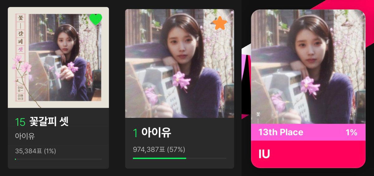 [📋] 12/13 유애나 투표 체크

투표하고 인증 많이 올려주세요 유애나!
베스트 솔로 여자 부문 격차 최대한 내야합니다 🔥

1️⃣ MMA 부문별 투표 &amp; 연합투표 → 인증 필수!
🔗 into.melon.com/2025mmavote2
     ⭐ #애나야_투표하자 
     🔹 #아이가문_투표_쏘아올려 
     🔹 #VIP_유애나의_팔레트