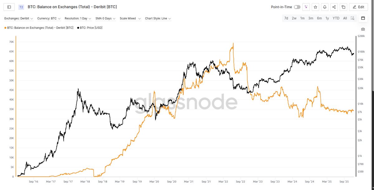 _Checkmate 🟠🔑⚡☢️🛢️ tweet media