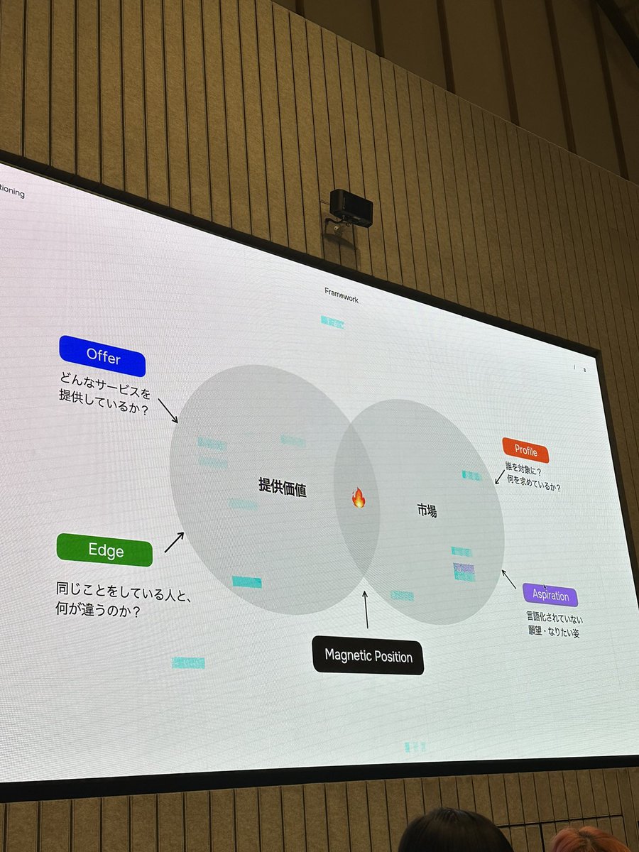 takeruu__'s tweet photo. 自分のキャリアもマグネティックポジションで考えてみたら、、、という話💎
#FirstDesigners https://t.co/AY11pfYKsF