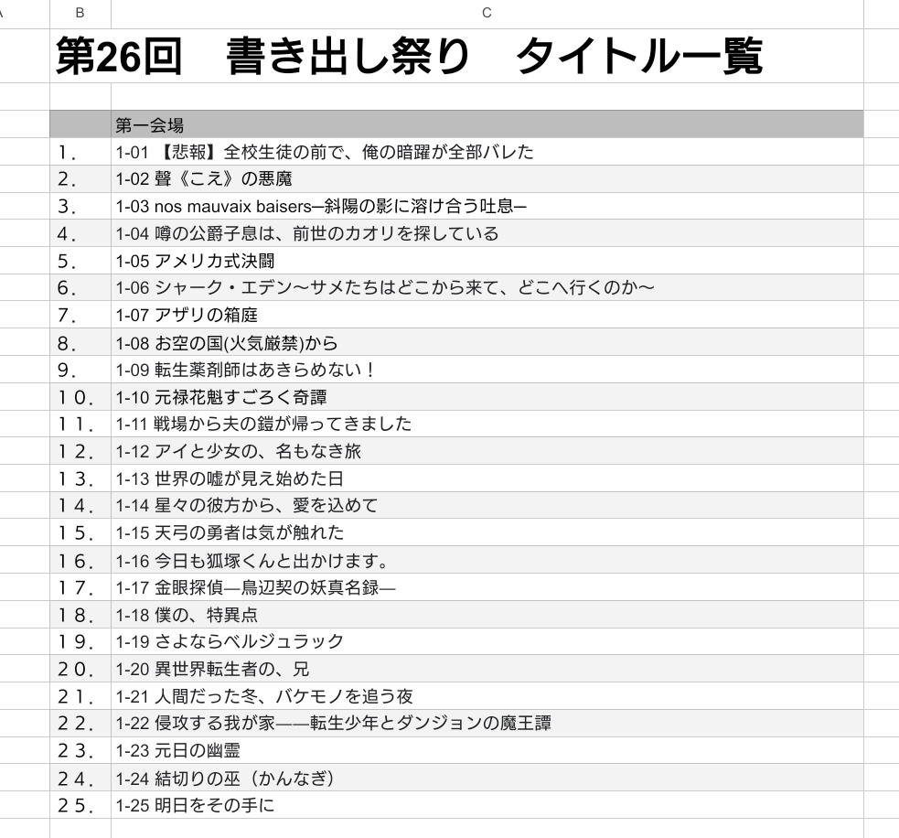 kakidashi_fes's tweet photo. #書き出し祭り公式

第26回 #書き出し祭り
本文公開に先駆け、タイトルとあらすじの一覧を公開いたします！
タイトルやあらすじでどう読者を期待させるかも大切ですね！

リプライにあらすじへのリンクをつなげますね。

タイトル一覧のリンクはこちらです！
https://t.co/UkpJBmOeEB https://t.co/6bhdTxDJ7W