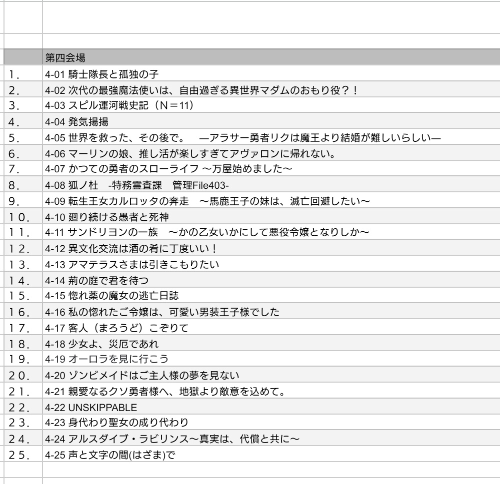 kakidashi_fes's tweet photo. #書き出し祭り公式

第26回 #書き出し祭り
本文公開に先駆け、タイトルとあらすじの一覧を公開いたします！
タイトルやあらすじでどう読者を期待させるかも大切ですね！

リプライにあらすじへのリンクをつなげますね。

タイトル一覧のリンクはこちらです！
https://t.co/UkpJBmOeEB https://t.co/6bhdTxDJ7W