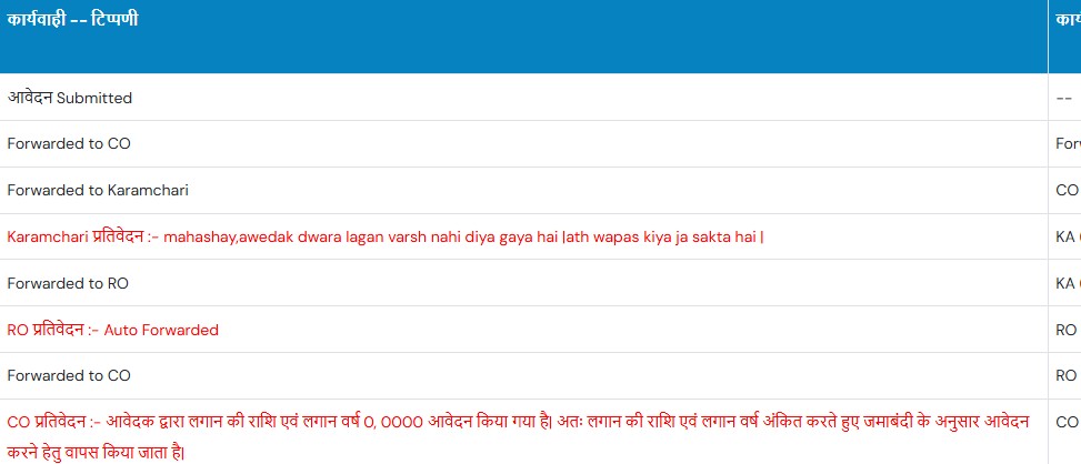 activistritu's tweet photo. बिहार में परिमार्जन प्लस पोर्टल की बात कर लेते हैं।

यदि Bihar Bhumi website पर आपकी भूमि का दर्शाया गया विवरण अंचल कार्यालय में उपलब्ध रजिस्टर-2 से, या खतियान से मेल नहीं खाता है, तो उसकी सही कराने के लिए आप परिमार्जन पोर्टल पर ऑनलाइन आवेदन कर सकते हैं। आपको जो भी detail सही करानी हो, उससे संबंधित साक्ष्य जमा करना होता है।

आप विश्वास नहीं करेंगे कि क्या-क्या बेतुके कारण बताकर परिमार्जन के आवेदनों को reject कर दिया जा रहा है। आपको नाम सही कराना हो, तो यह कहकर आवेदन reject हो जा रहा है कि आपने लगान का सही वर्ष नहीं भरा है। आपको रकबा (area) सही कराना हो, तो यह कहकर reject कर दिया जा रहा है कि आपने जाति संबंधी साक्ष्य नहीं जमा किया है।

वहीं अगर रूपए दे दीजिए, तो आपको कुछ भी करने की जरूरत नहीं पड़ेगी। कर्मचारी ही आपके सारे साक्ष्य ढूंढ़कर आपका काम कर देंगे।