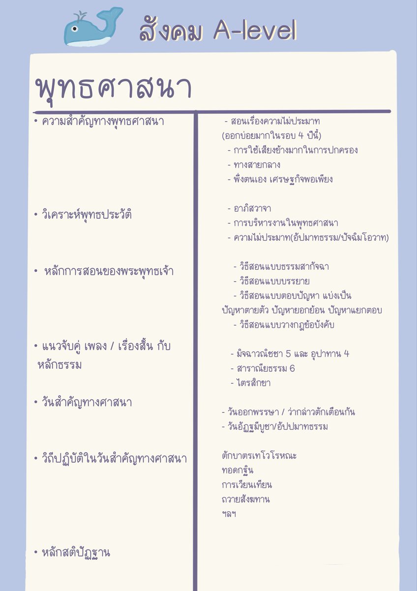 sheetsoso's tweet image. อ่านเก็บสังคม A-level 🫡
ลุย 60+ จำเป็นต้องอ่านอะไรบ้าง 
แกะจาก Blueprint + ข้อสอบเก่า

#dek69 #TCAS69 #เด็กซิ่ว