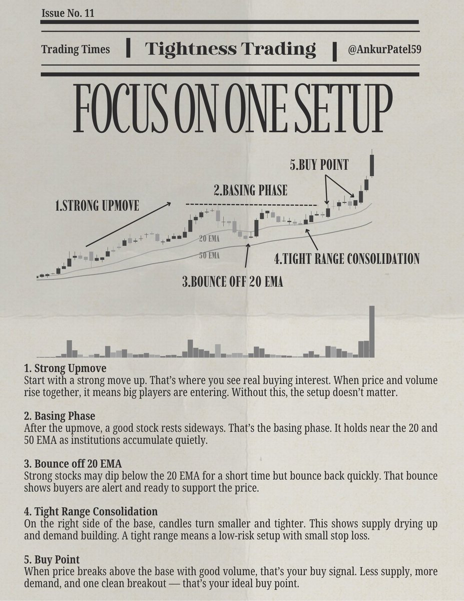 AnkurPatel59's tweet photo. This is your Weekly Reminder that.

Focus on one setup.

Don’t chase five setups at once. Get good at it and the rest start making sense.