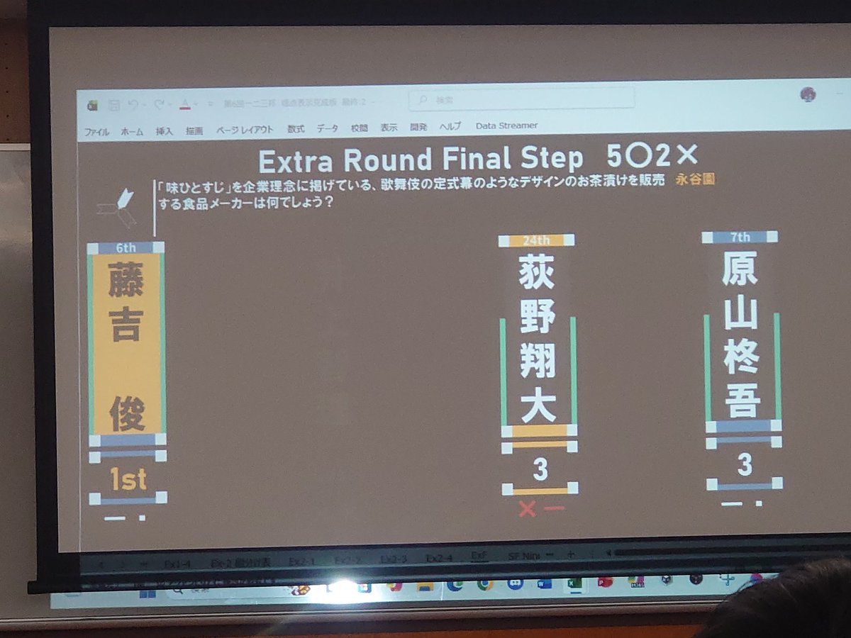 123_quiz's tweet photo. 結果は以下の通りです
SFは18:10から開始予定です https://t.co/amtbHlfBau