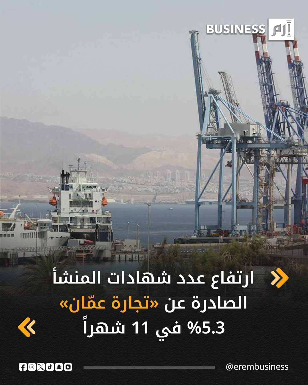 ارتفع عدد شهادات المنشأ الصادرة عن غرفة تجارة عمّان لتصدير بضائع وسلع إلى دول عربية وأجنبية 5.3% خلال الأشهر الـ11 الأولى من العام الحالي لتصل إلى 38275 شهادة، مقارنة بـ 36325 في الفترة المماثلة من العام الماضي، وفق بيانات إحصائية للغرفة.. التفاصيل في 