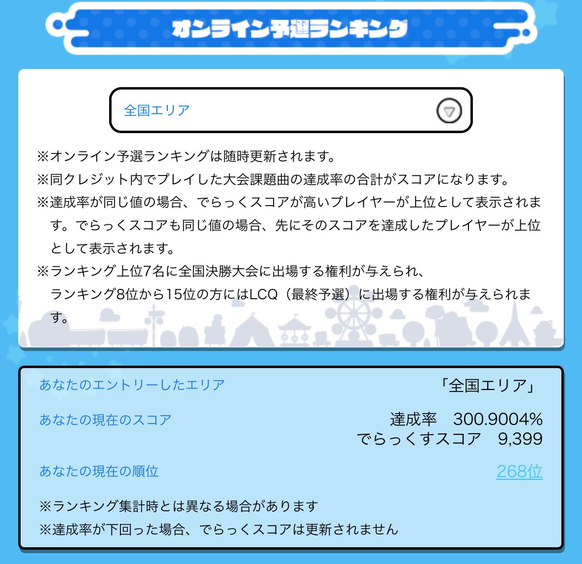 takerinn0409PH's tweet photo. インフルでぶっ倒れてた+出張で忙しくてこんなタイミングになった

ミクの新曲たちが楽し過ぎて仕方ないマイマイマーです
KOP7th250位以内ならず…次回がんばるぞい🥹
ゲーム配信もやってます。最近オクトラ0にハマってます🎮

 #12月になったので音ゲーマーフォロー祭 https://t.co/tDJmZBGqfx