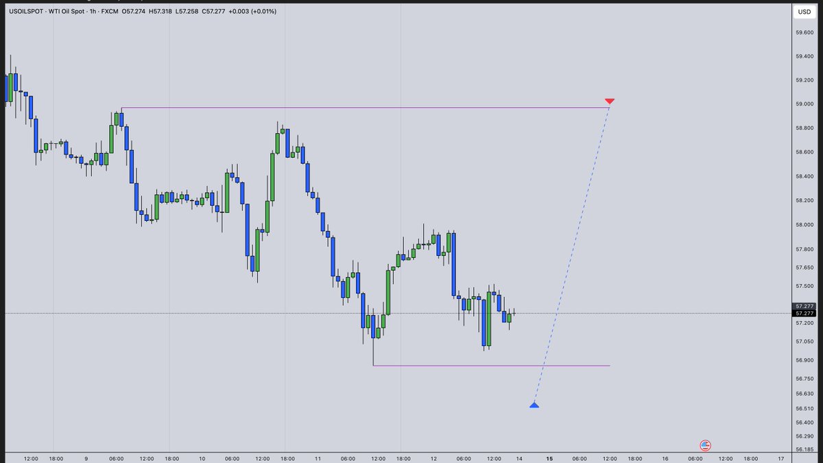 Expecting this from <a href="/vittorio_rossi_/">~V</a>  😅 next week
please drop your thoughts!