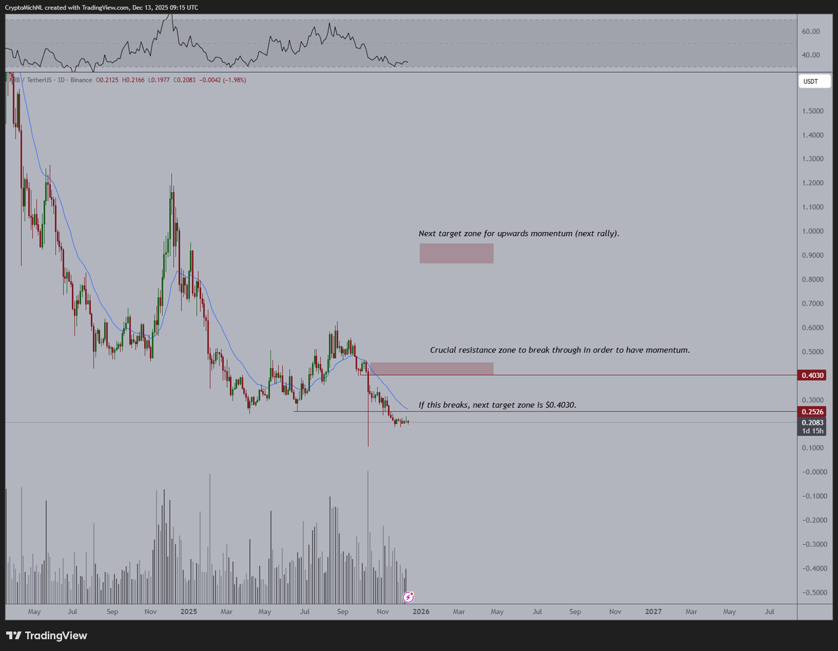 ANDAO (💙,🧡) 🦇🔊 (@ArbitrumNewsDAO) / Posts / X