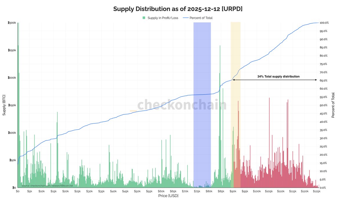 Bitcoin Price’s Next Move Could Be Below $80,000 — Here’s Why