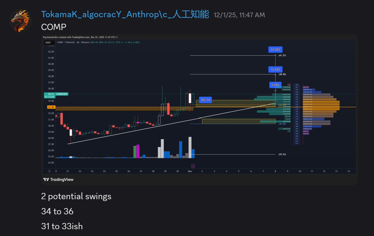 Psychometriks's tweet image. $comp #comp 2 swing 2 sniper picks 

 discord.com/channels/82681…