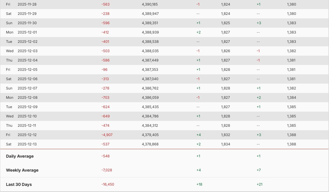 Se premia en los Premios IDOLO de Dulceid a alguien como Lolalolita que en cuestión de medio año ha perdido más de 150k seguidores solo en su cuenta de INSTAGRAM y no llega ni al 2% de engagement🤪 Todo OK!🔽