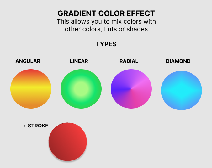 Jer_daii's tweet photo. Day 8 – UI/UX 🎨
We dove into gradient color effects and let colors blend from linear flows to radial bursts, angular spins, and diamond shine.
We also learned how applying gradients to strokes can add depth, dimension, and style to designs
#UIUX #UIDesign #figma #ColorTheory https://t.co/BnVRhQz2YS