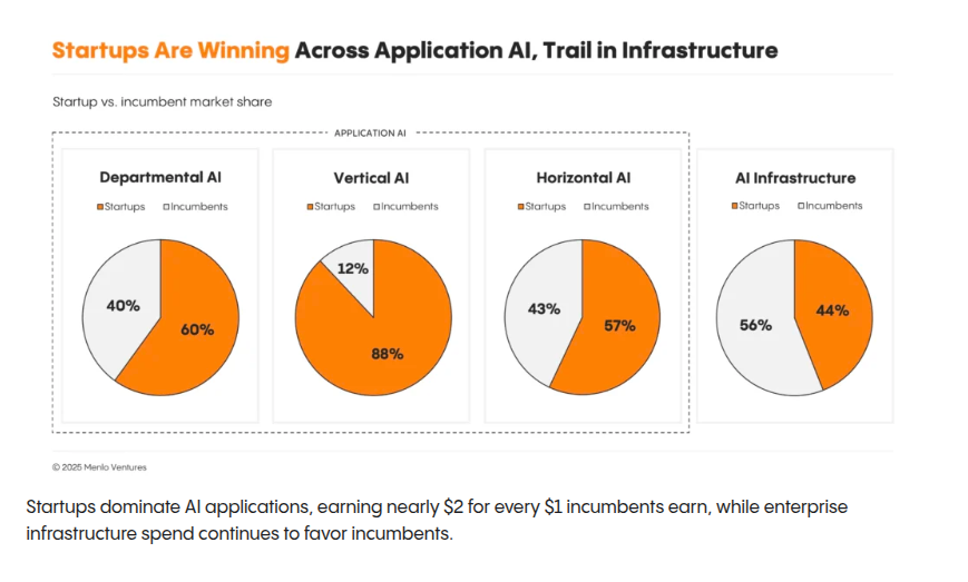 startup vs incumbent chart