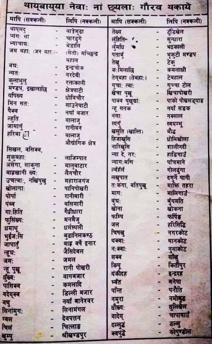 dryeye_dry2's tweet photo. ठाउँको नाउँ नै गायब पार्ने आगन्तुकहरुले ? अनि बदल्ने इतिहास? https://t.co/ZYXgI5Izv6