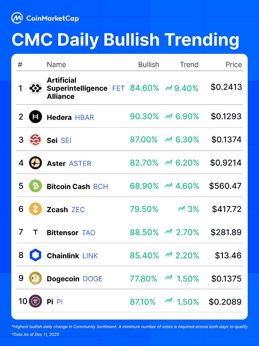 𝘊𝘰𝘪𝘯𝘮𝘢𝘳𝘬𝘦𝘵𝘤𝘢𝘱